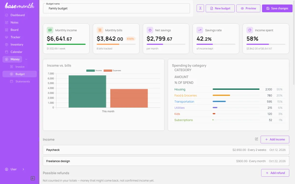 The budget with monthly income, bills, net savings and spending by category